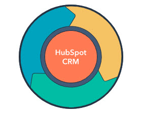 weburi.com HubSpot CRM kostenlos
