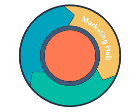 weburi Hubspot Marketing