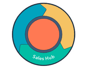 weburi Hubspot Sales