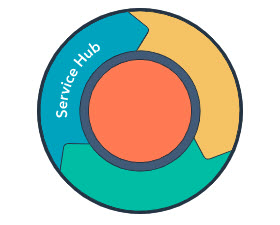 weburi Hubspot Service